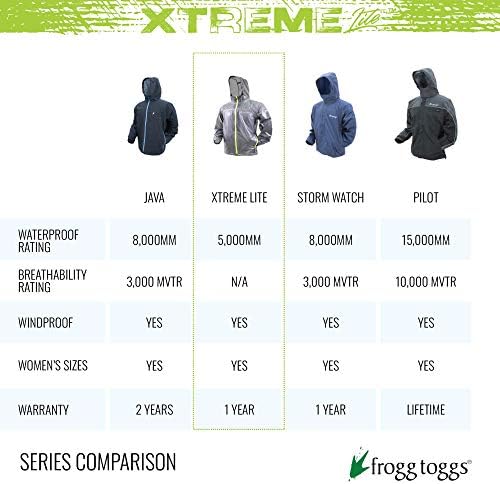 Мъжки непромокаемая Дишаща Дъждобран FROGG TOGGS Xtreme Lite С възможност за опаковане на