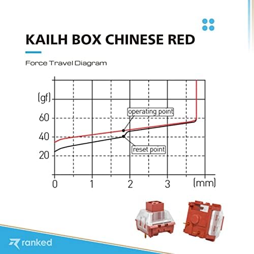 Ключове клавиши Kailh Box за механичните слот клавиатури | Монтират се върху плаката (Kailh Box Chinese Red,